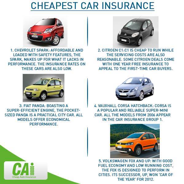 Does Car Color Affect Insurance Cost Does Car Color Affect Insurance Cost